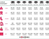 Kalkulator ile włóczki na sweter i inne wyroby. Tabela pokazuje potrzebną ilość metrów włóczki w zależności od grubości i rodzaju dzianiny.